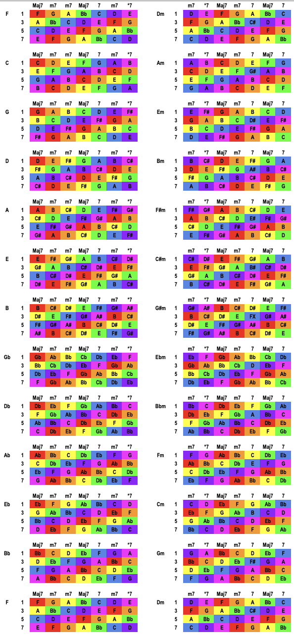 Scales